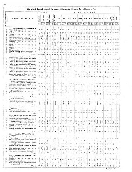 Capitolium rassegna mensile del Governatorato