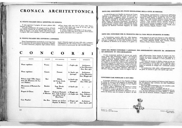 Architettura : rivista del Sindacato nazionale fascista architetti