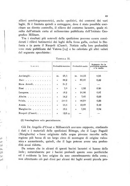 Rivista geografica italiana