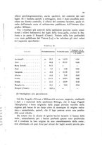 giornale/VEA0013591/1940/unico/00000085