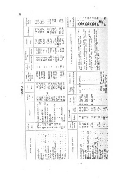 Rivista geografica italiana