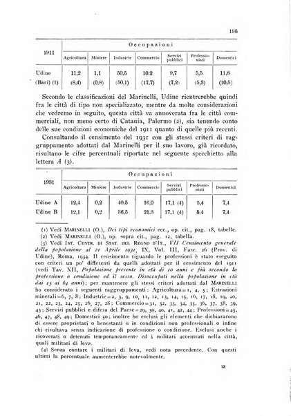 Rivista geografica italiana