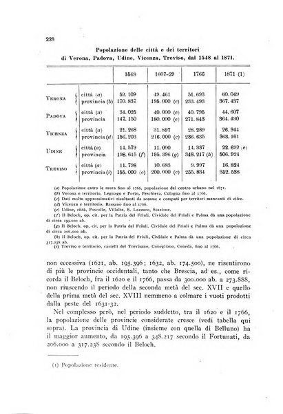 Rivista geografica italiana