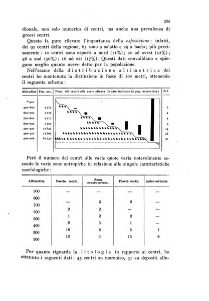 Rivista geografica italiana