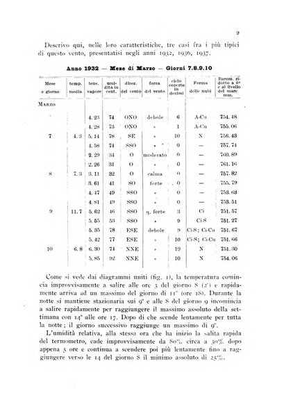 Rivista geografica italiana