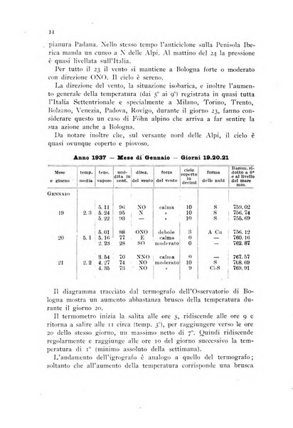 Rivista geografica italiana