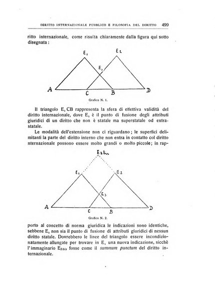 Rivista internazionale di filosofia del diritto