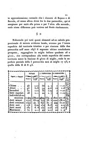 L'Archeografo triestino raccolta di opuscoli e notizie per Trieste e per l'Istria