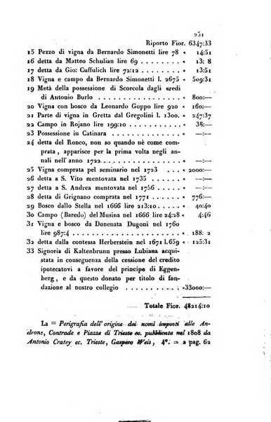 L'Archeografo triestino raccolta di opuscoli e notizie per Trieste e per l'Istria