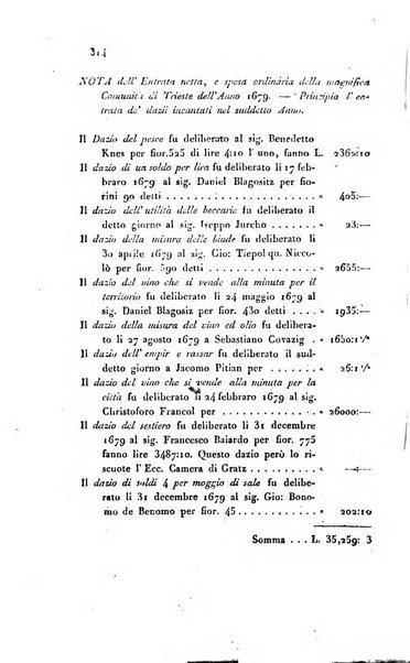 L'Archeografo triestino raccolta di opuscoli e notizie per Trieste e per l'Istria