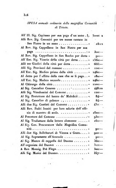 L'Archeografo triestino raccolta di opuscoli e notizie per Trieste e per l'Istria