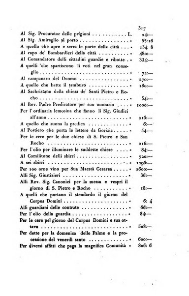 L'Archeografo triestino raccolta di opuscoli e notizie per Trieste e per l'Istria