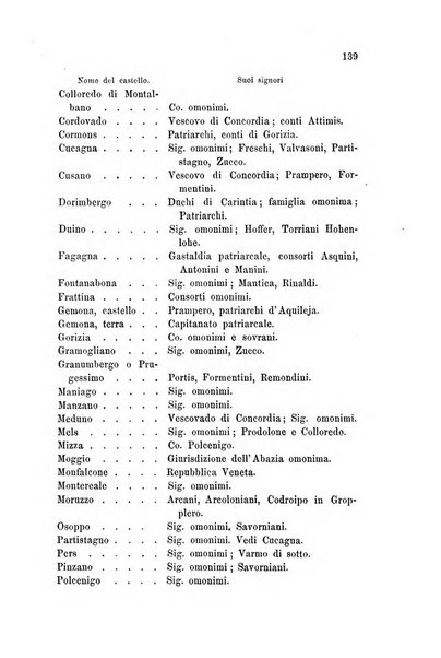 L'Archeografo triestino raccolta di opuscoli e notizie per Trieste e per l'Istria