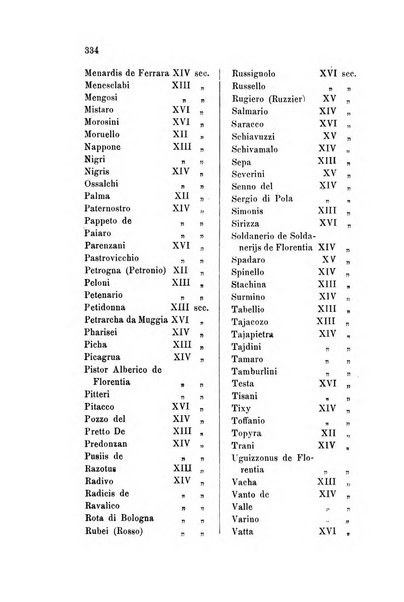 L'Archeografo triestino raccolta di opuscoli e notizie per Trieste e per l'Istria