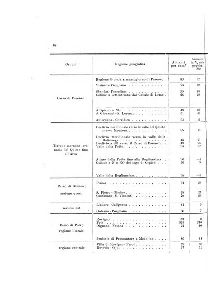 L'Archeografo triestino raccolta di opuscoli e notizie per Trieste e per l'Istria