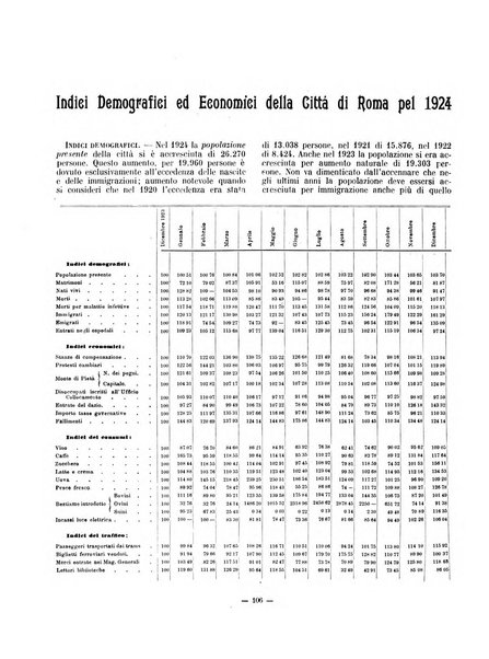 Capitolium rassegna di attività municipale