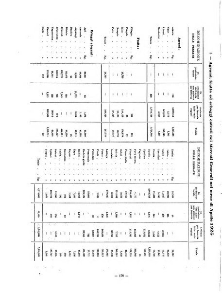 Capitolium rassegna di attività municipale