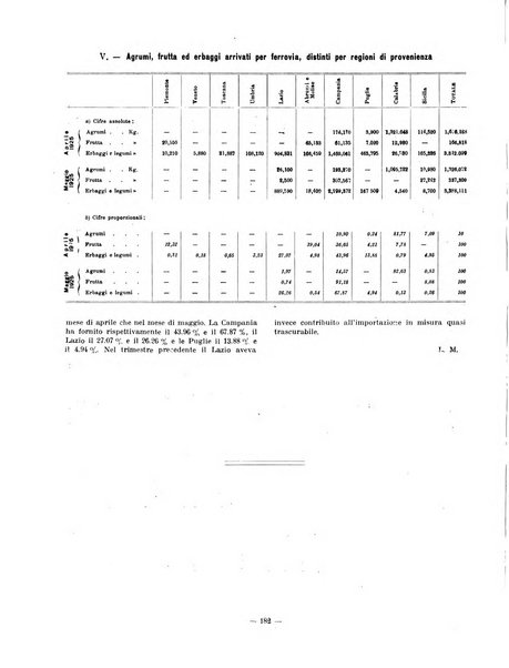 Capitolium rassegna di attività municipale