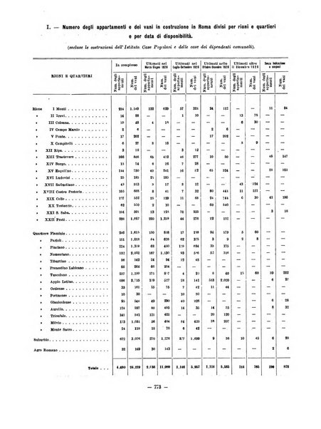 Capitolium rassegna di attività municipale