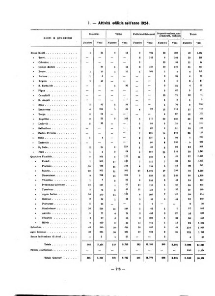 Capitolium rassegna di attività municipale