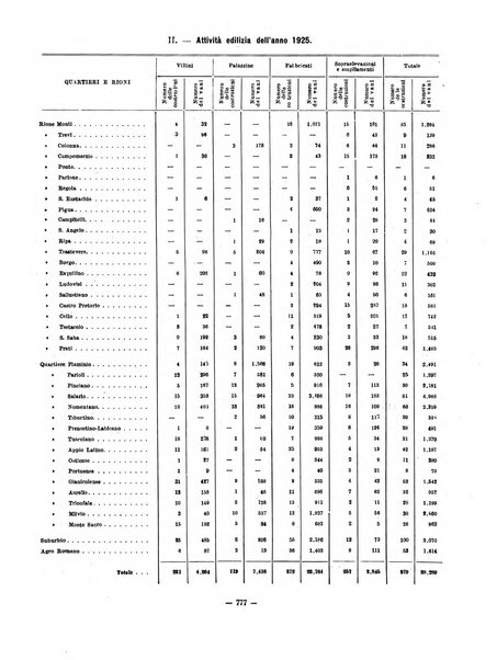 Capitolium rassegna di attività municipale