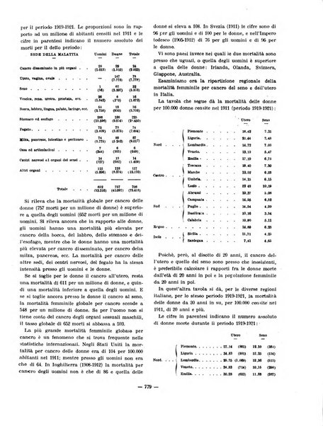 Capitolium rassegna di attività municipale