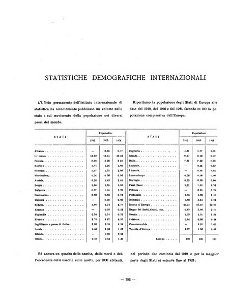 Capitolium rassegna di attività municipale