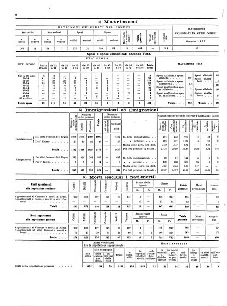 Capitolium rassegna di attività municipale