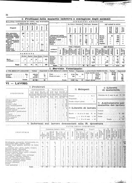 Capitolium rassegna di attività municipale