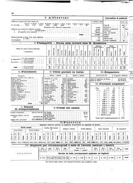 Capitolium rassegna di attività municipale