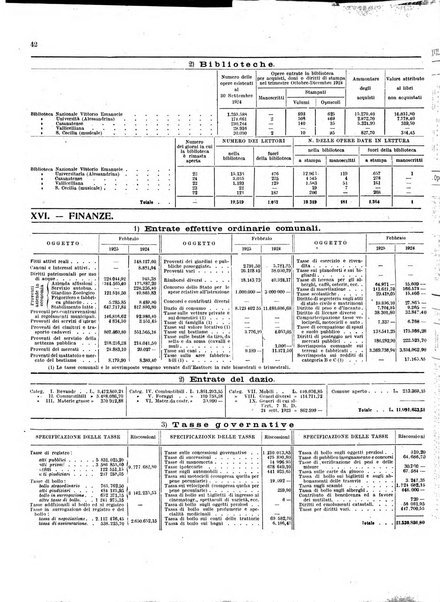 Capitolium rassegna di attività municipale