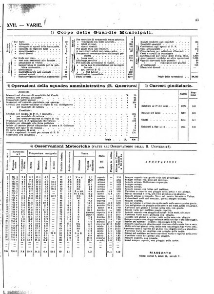 Capitolium rassegna di attività municipale