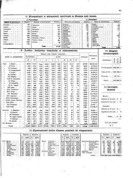 Capitolium rassegna di attività municipale