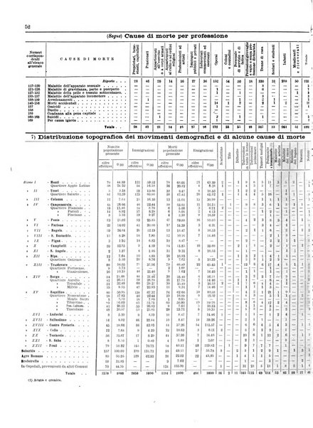 Capitolium rassegna di attività municipale