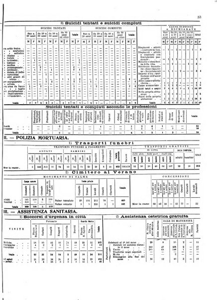 Capitolium rassegna di attività municipale