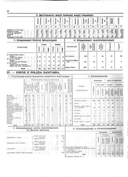 Capitolium rassegna di attività municipale