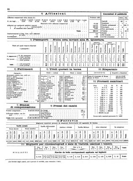 Capitolium rassegna di attività municipale