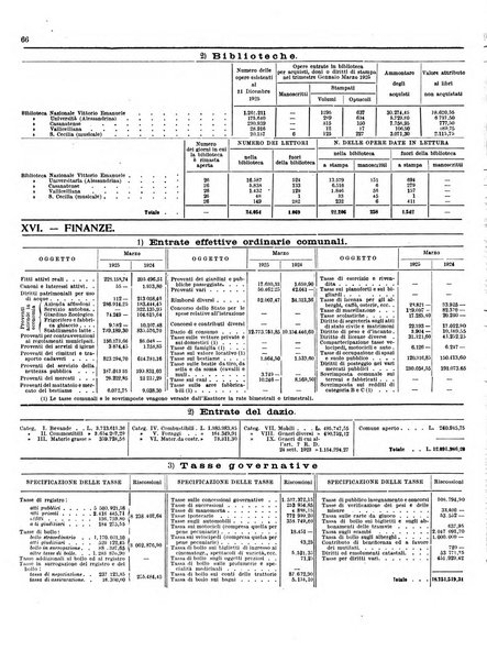 Capitolium rassegna di attività municipale