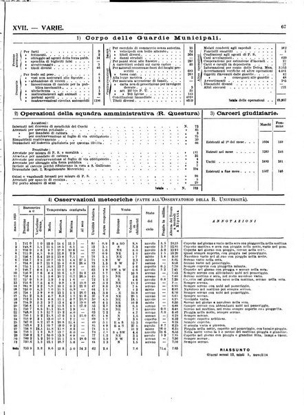 Capitolium rassegna di attività municipale