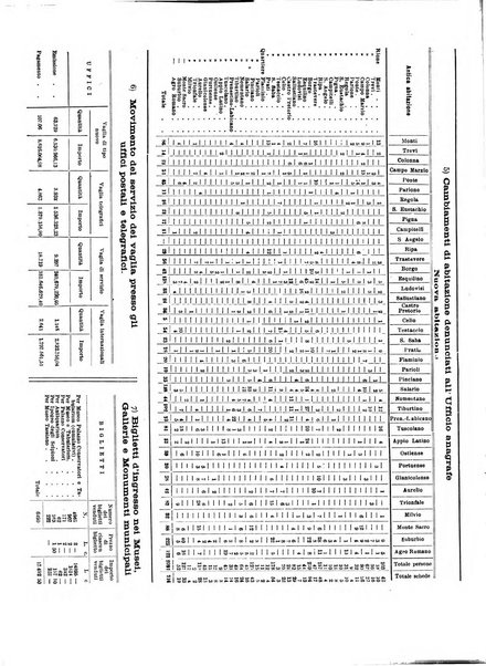 Capitolium rassegna di attività municipale