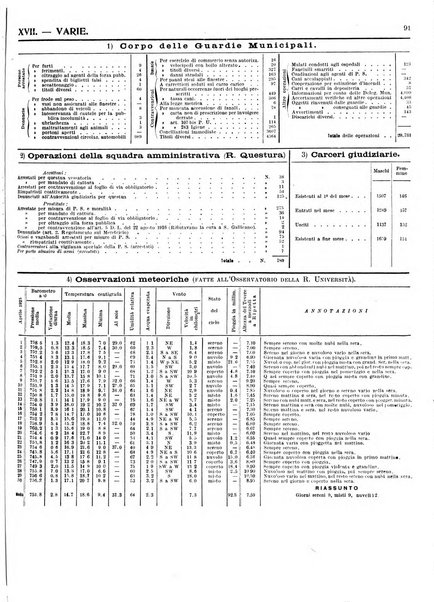 Capitolium rassegna di attività municipale