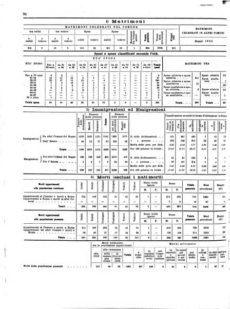 Capitolium rassegna di attività municipale