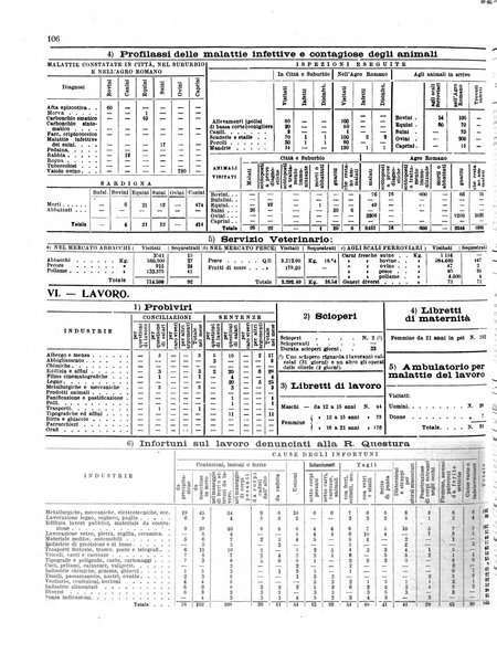 Capitolium rassegna di attività municipale