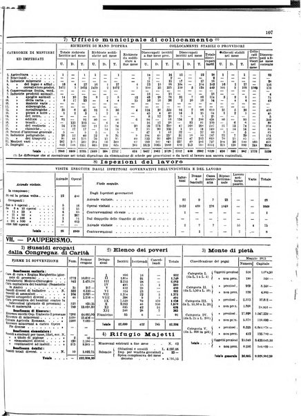 Capitolium rassegna di attività municipale