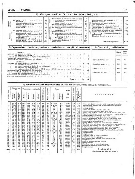 Capitolium rassegna di attività municipale