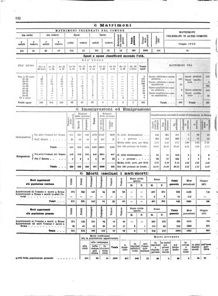 Capitolium rassegna di attività municipale