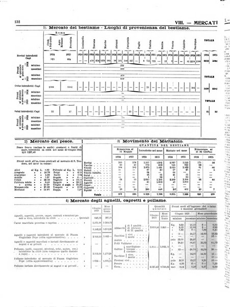 Capitolium rassegna di attività municipale