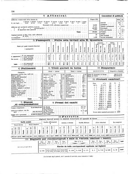 Capitolium rassegna di attività municipale