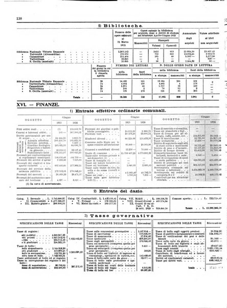 Capitolium rassegna di attività municipale