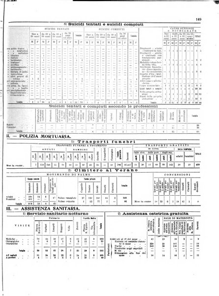 Capitolium rassegna di attività municipale